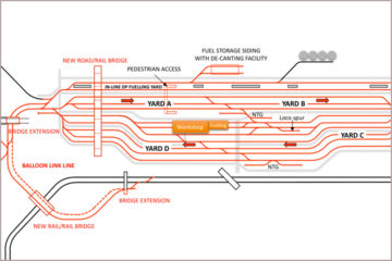 Process Modelling and Simulation