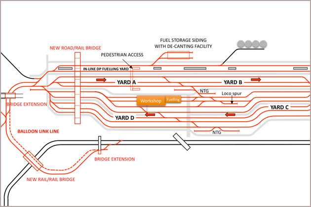 RCE Railway & Civil Engineering Process Modelling and Simulation 2